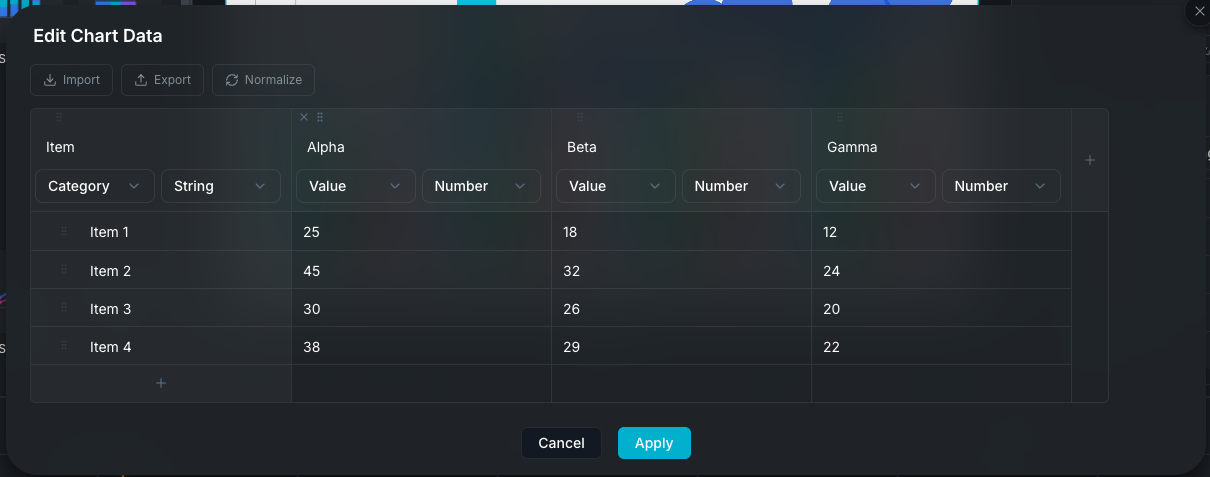 Chart data table